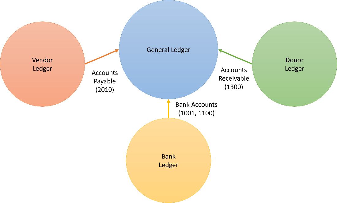 A diagram of a company<br><br>Description automatically generated